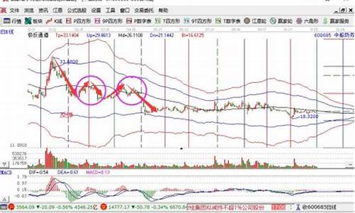 金价暴跌后反弹的原因分析_金价暴跌后反弹的原因