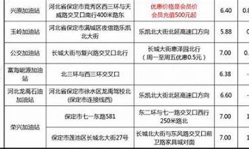 保定哪里油价优惠点多_保定市哪个加油站的油便宜