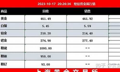 镀金价格怎样计算_镀金单价计算公式