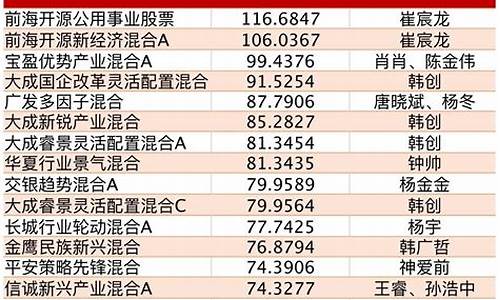 鼠年公募基金价格_2020公募基金数量