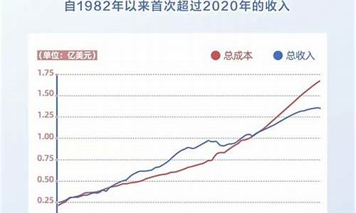 美国养老基金价格_美国养老基金收益率