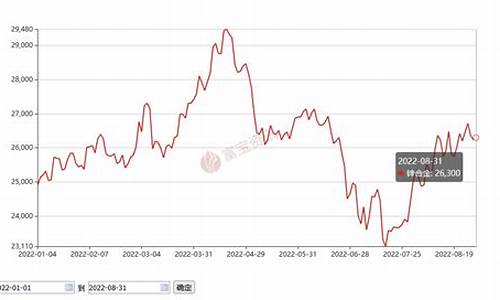 河北定制合金价格走势分析_河北硬质合金厂家