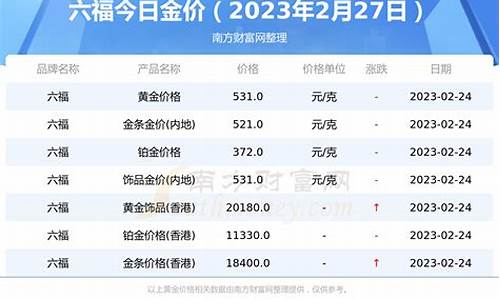 2021年六福珠宝今日黄金价格_历年六福金价走势分析