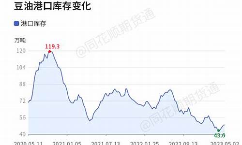 全国食用油价格震荡_2021食用油价走势