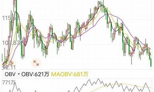 周二油价调整最新消息_周二油价调整2019