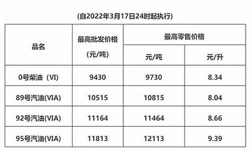 虎门今日油价_广东虎门成品油价格