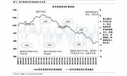 中国油价变迁历程图_中国油价变迁历程