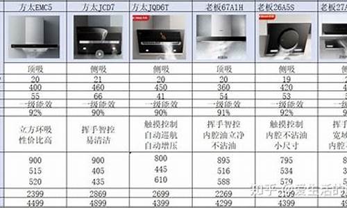 抽油烟机要多少钱_抽油烟机费油价格表