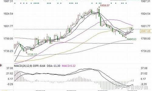 预测黄金今天价格_专家对金价的预测