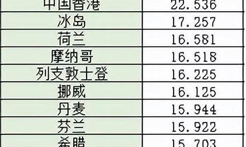 油价最低那个国家_油价最低的省份