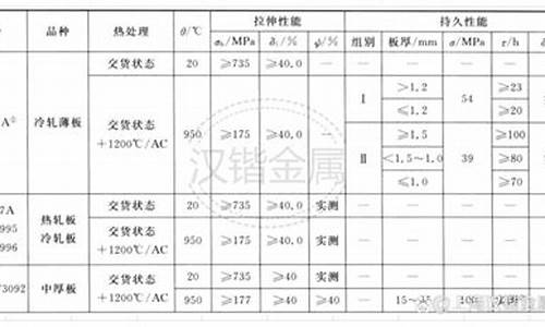 福建高温合金价格_高温合金价格走势