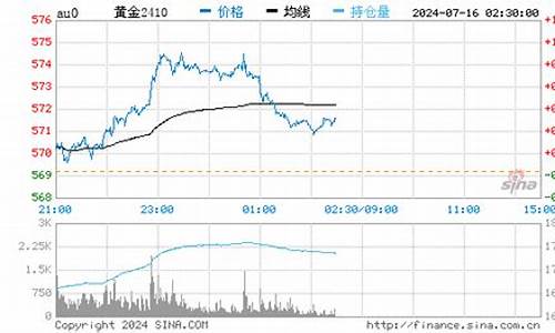 今天金价回收金六福_今天六福的黄金回收价格