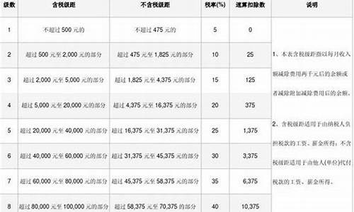 南京2020年工资计算_南京2020工资薪金价位