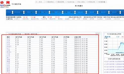 石家庄油价历史查询表_石家庄油价历史查询