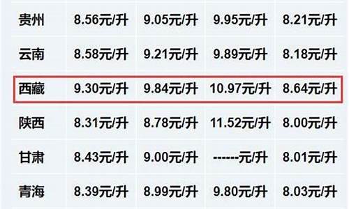 西藏油价全国最贵_2021年西藏油价