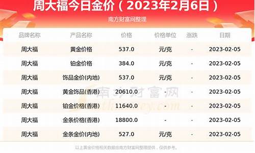 2024金铺金价_2022年金价还会跌到300一克吗