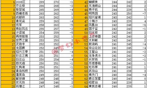 梦幻各区11月金价_梦幻西游2021全服金价