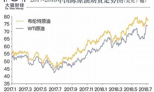 石油大战的原因_打战为什么石油价格低