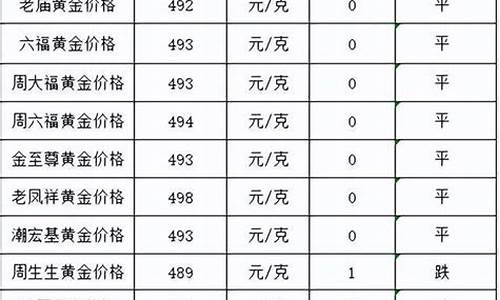 山东潍坊金价多少_潍坊 黄金回收价格今天多少一克