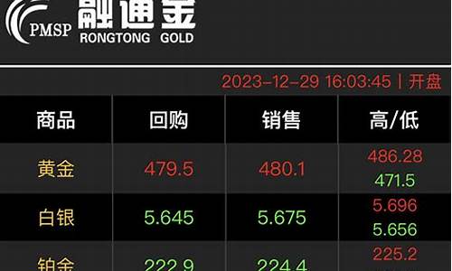 买黄金公费_金价公费什么意思