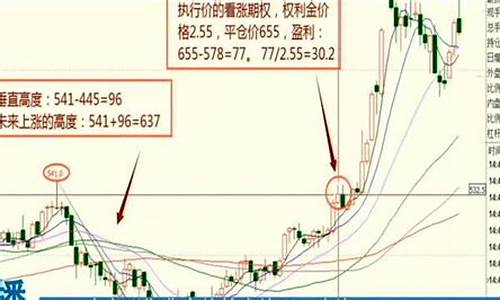 期货金价最新走势图_期货金价交易技巧