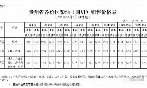 六盘水汽油价格92号_六盘水油价三角区