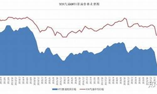 国际油价跌幅扩大_国际油价的下行趋势是什么