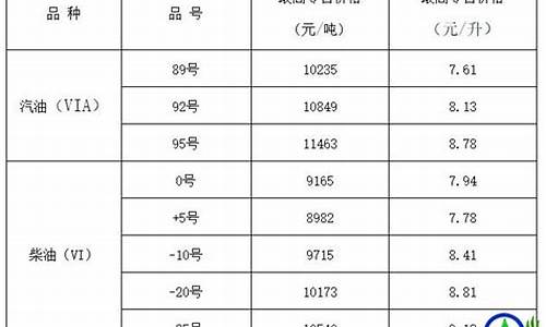 山西中石油教师卡优惠政策2021_山西油价教师优惠政策