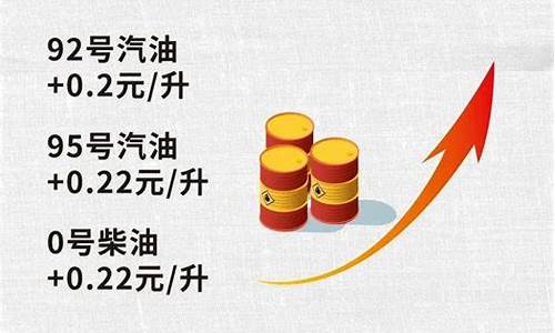 油价今夜调整时间是几点_今夜油价上涨