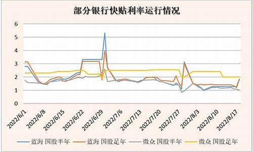 票据市场是货币市场还是资本市场_票据市场和资金价格