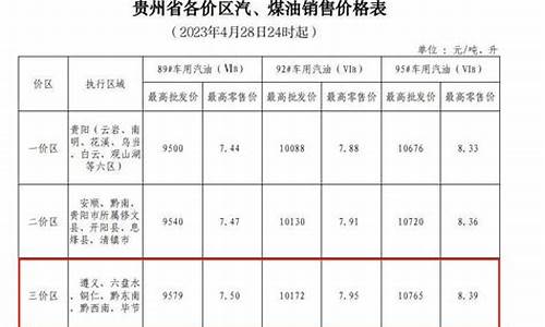 贵州毕节今天油价多少钱一升_贵州毕节今天油价多少