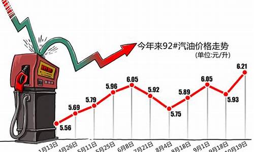 油价金价股价房价_油价 股价