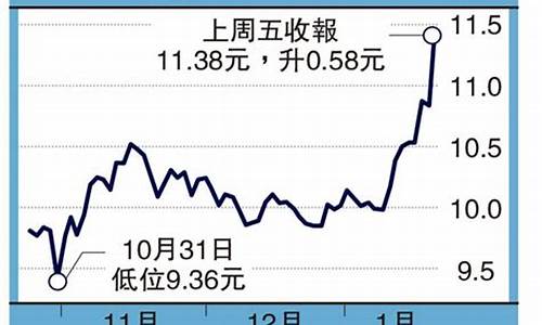 中海能源最新油价是多少_中海能源最新油价