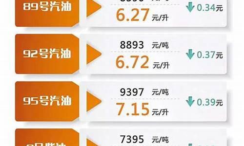 中信重工加油价格表图片_中信重工加油价格表
