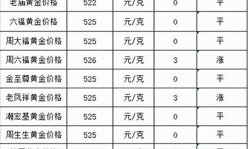 8月1号今天金价多少_8月1号今天金价