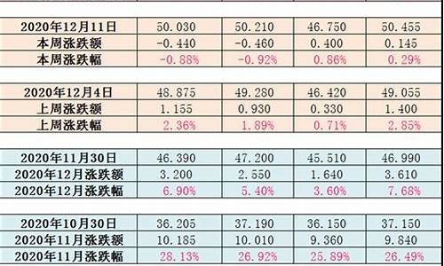 迪拜基准油价是多少钱一升_迪拜基准油价是多少