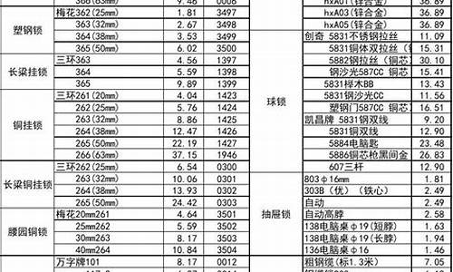 南岸区工程五金价格对比_南岸区五金机电市场