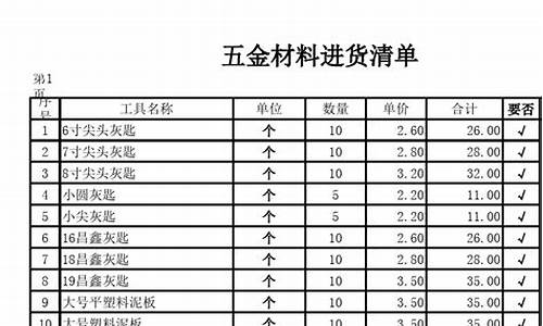 衣柜五金价格清单_衣柜五金价格清单图片