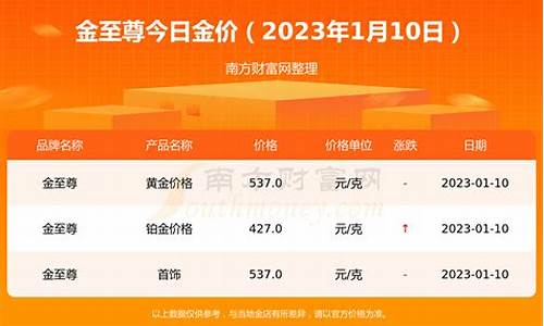 2020九月金价_2020的9月金价