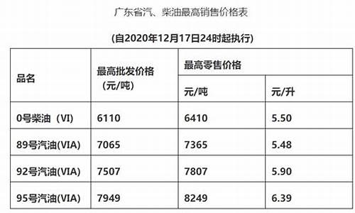 广东省的油价_广东当前的油价表