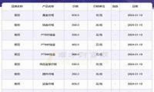 金价每天都会调整嘛_每天金价什么时候更新