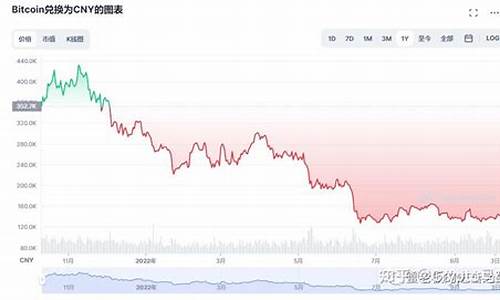 比特币基金gc_比特币基金价格走势