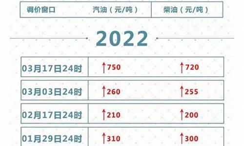 第五轮调整油价公布_今年第5次油价下调