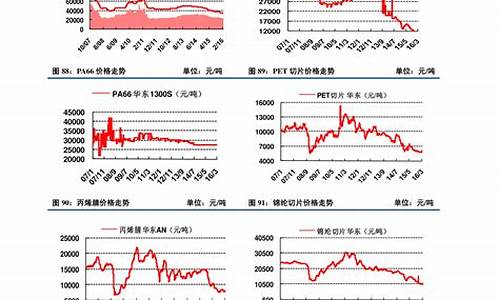 玻璃纤维与石油价格对比表_玻璃纤维与石油价格对比