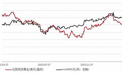 加息降温金价回撤震荡_加息金价会怎么样