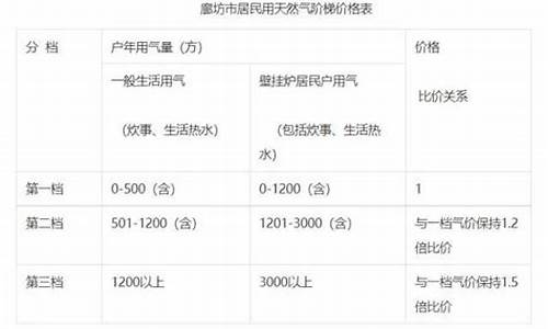 天然气维修基金价格查询_天然气维修基金价格查询系统