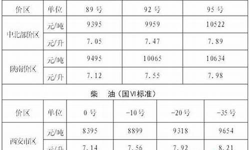 陕西油价汽油价格表_陕西油价汽油价格