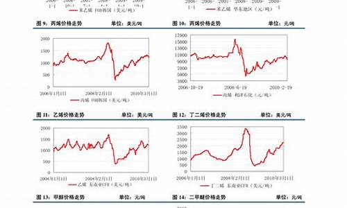 塑料价格今日价格走势_塑料油价最新行情