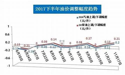 运城油价哪里便宜_运城2023油价