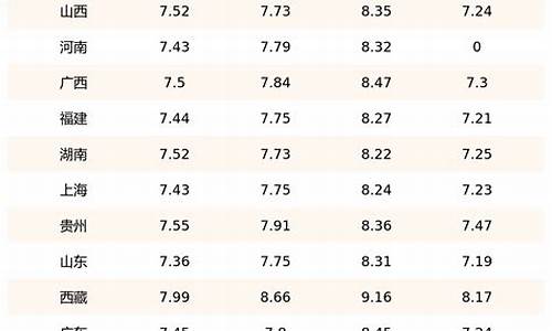 铜陵柴油价格_柴油价格铜仁油价